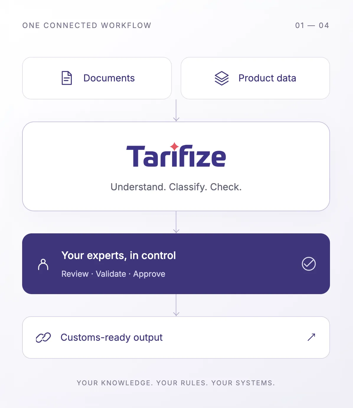 tarifize-web-image-30